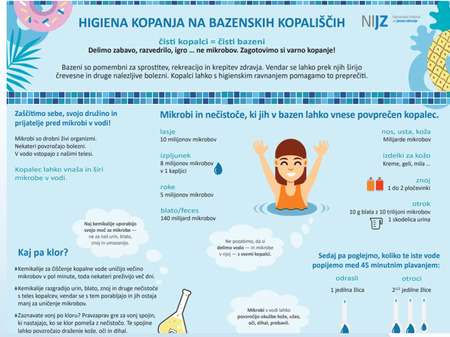 Higiena na bazenih